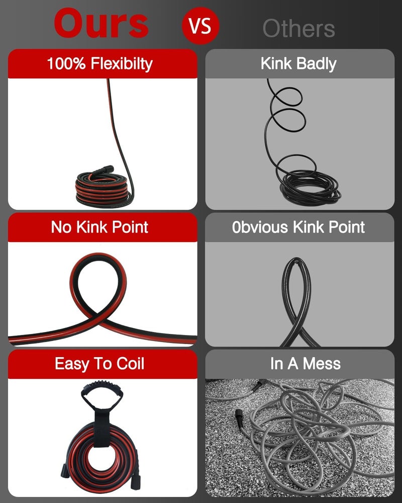 Zebra Clean Flexible Pressure Washer Hose 50 FT, 3600 PSI Kink Resistant Power Washer Hose Replacement, 1/4" electric Washer Hose Extension With M22 x 3/8" Quick Connector - Image 2